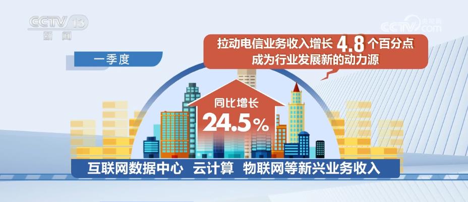 预测与解析