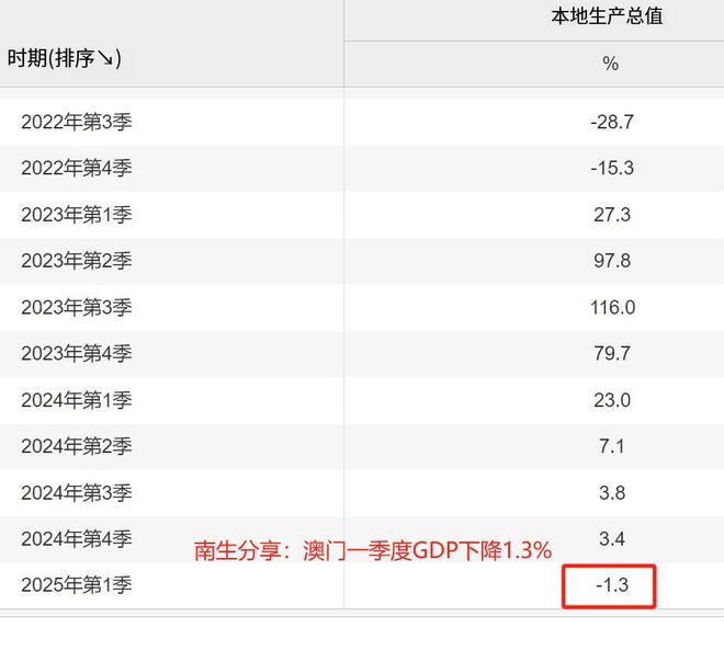 香港澳门彩开奖结果